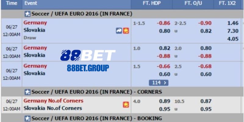 Bảng kèo cược chấp trận  Slovakia vs Đức